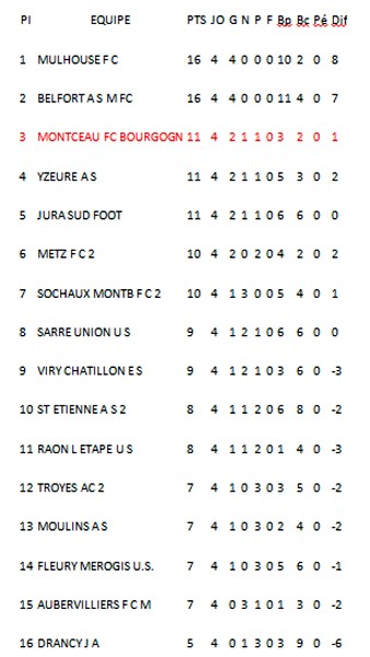fcmb tableau 0809142