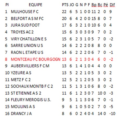 fcmb tableau 2109142