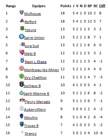 tableau fcmb 1409142