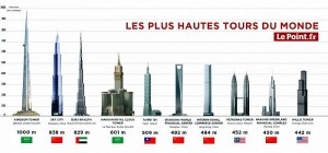 C’est arrivé un 6 septembre…