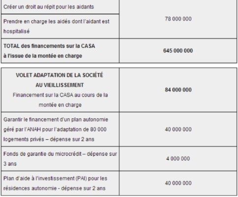 sirugue blanzy secu 28101410