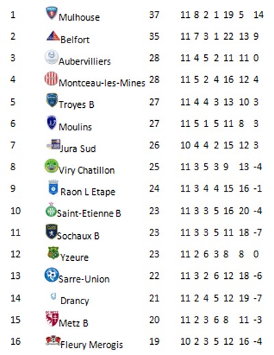 fcmb belfort 2311142