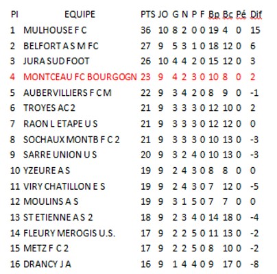 tableau fcmb 0811142