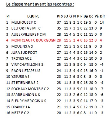 tableau fcmb 2911143