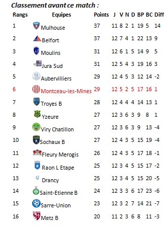 tableau fcmb 3011142