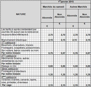 Conseil municipal (Montceau-les-Mines)