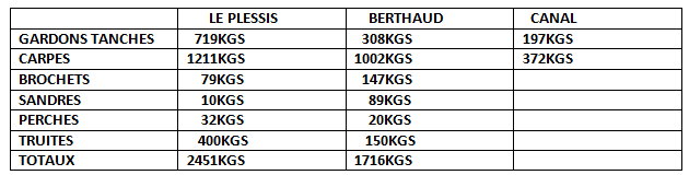 ag peche mont 2501157