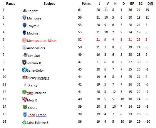 tableau fcmb 1403152