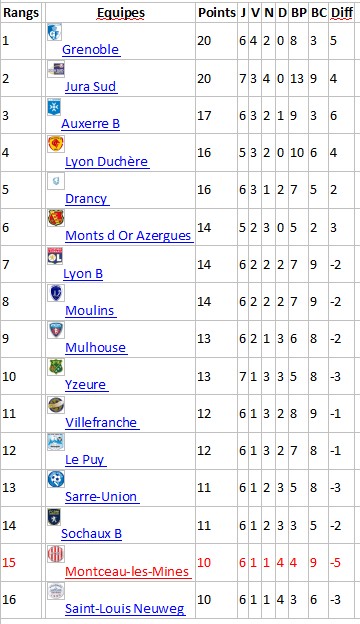 tableau foot fcmb 2709154