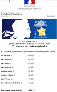 Suite élections régionales 2015 (Politique)