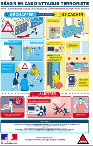 Comment réagir en cas d&rsquo;attaque terroriste? (France)