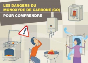 Fiche santé