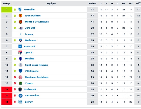 grenoble fcmb 10011640