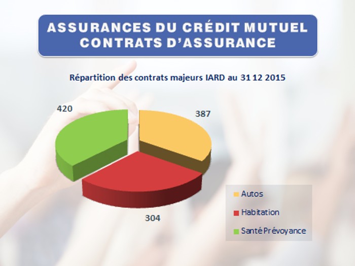 credit mut bdv 2503166