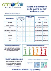 Atmosf’air Bourgogne (Environnement)