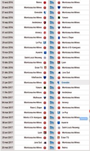 FCMB (Saison 2016/2017)