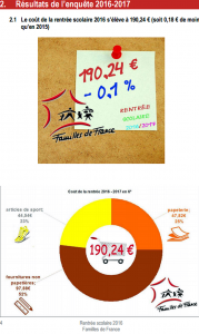 Société – Familles de France 71…