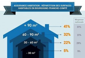 Baromètre 2016 des primes d’assurance habitation…