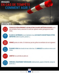 Alerte météo de vigilance orange pour vent violent sur le département de la Saône-et-Loire