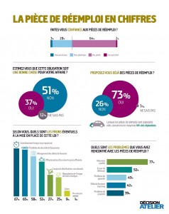 Auto – Conso #Économie circulaire