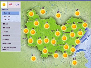 Météo