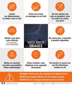 Alerte météo de vigilance orange (niveau 3) pour orages…