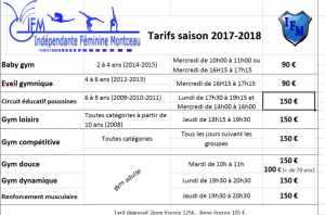 Indépendante Fémine Montceau (Gym)