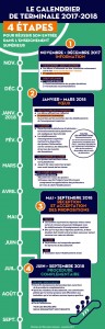 Plan étudiants (Enseignement)