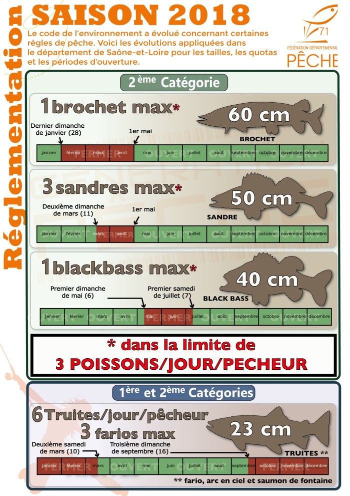 peche 0703183