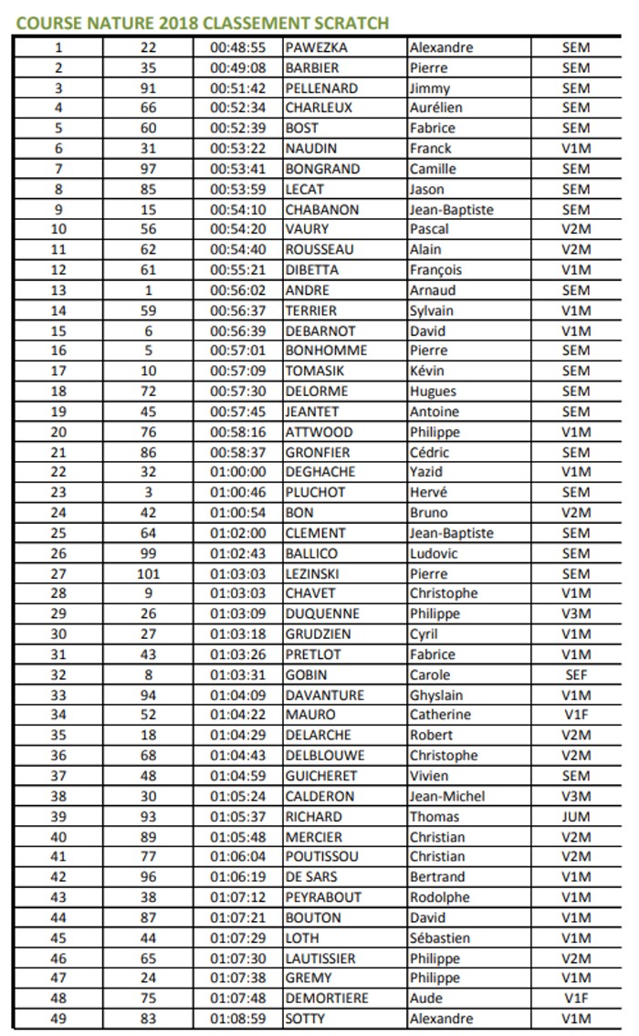 sanv 2603182