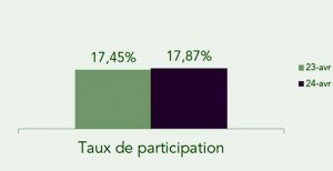 Grève à la SNCF (Social)