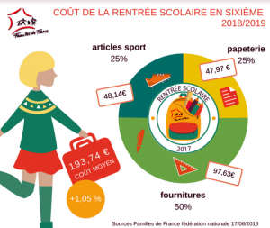 Rentrée scolaire 2018