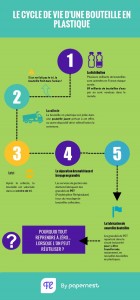 Société – Environnement