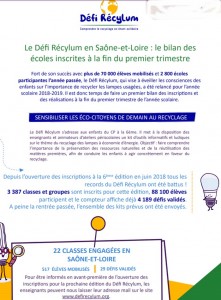 Défi Récylum en Saône-et-Loire