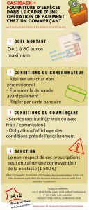 Connaissez-vous la pratique du cash back ?