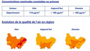 Épisode de pollution  : OZONE (Sône-et-Loire)