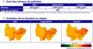 Episode de pollution de l’air (Saône-et-Loire)