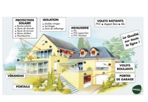 Montchanin : Labrosse-Azur » … votre spécialiste menuiseries, volets, portes de garage, portails, stores, bannes et pergolas