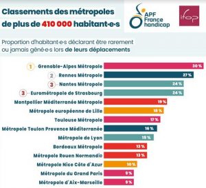 Une lettre ouverte à tous les candidats pour construire une société inclusive et solidaire