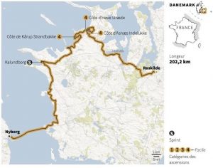 Tour de France 2022