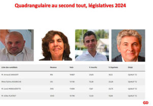 Quadrangulaire dans la 5ème en Saone et Loire