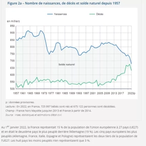 Du réarmement démographique à la réalité de terrain