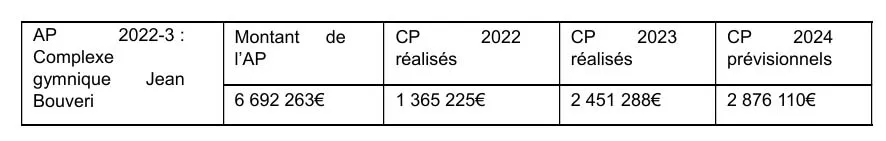 ppi-mont-3009242