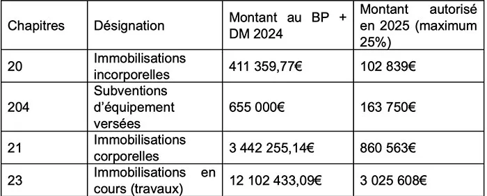 conseil-091224