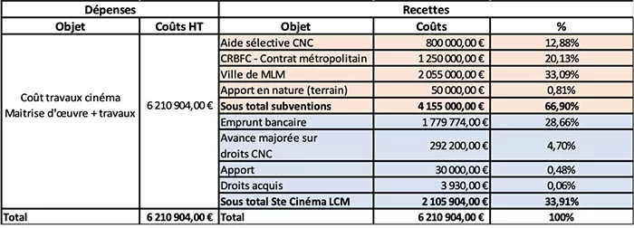 conseil-0912242