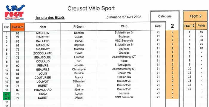 velo-bizots-290425
