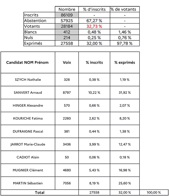election-tableau-pref-180525