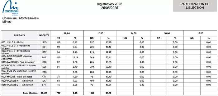 participation-montceau-250525