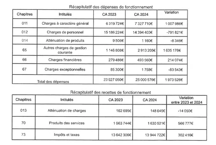 finance-montceau-100625161026