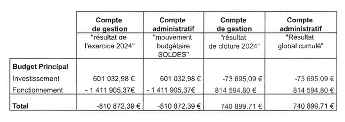 finance-montceau-100625161027
